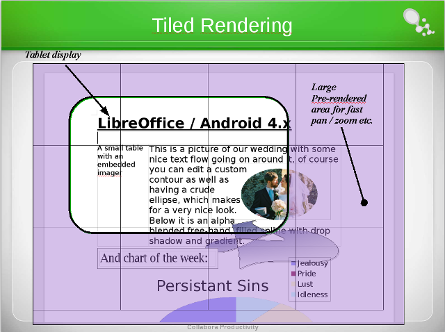 Tiled rendering slide