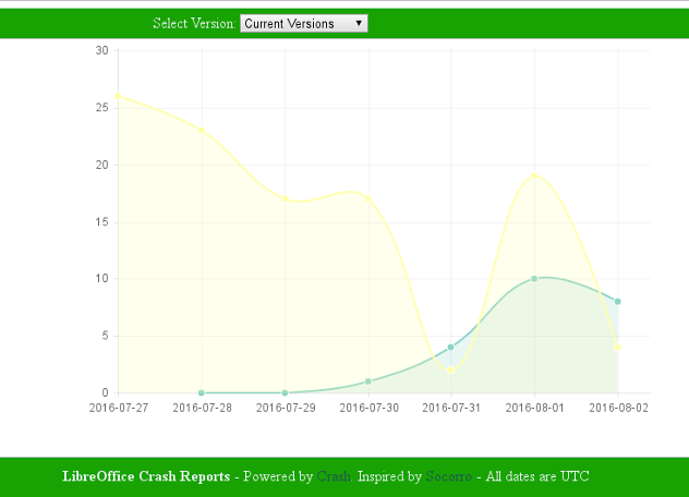 Built in Crash Report analysis web service