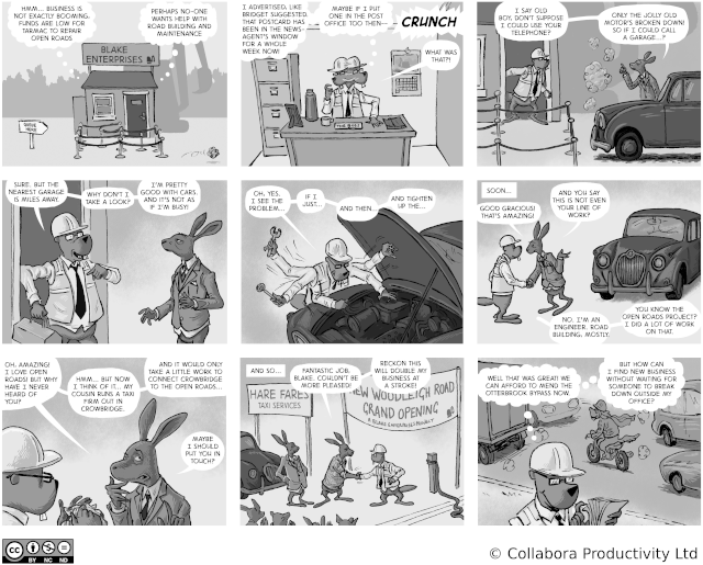 The Open Road to Freedom - strip#26 - Finding Leads>
		</center>
	</li>
	<li>
		Admin, TDF bits, plugged at the Linked-In backlog, sorry
	to have missed lots of interesting people due to an oversight.
	</li>
	<li>
		Monthly Productivity All-Hands, lots of good questions,
	sales call, out for a run with J, sync with Philippe.
	</li>
	<li>
		Band practice in the evening.
	</li>
</ul>

</div>


<hr>
<p>
	My content in this blog and associated images / data under
<code>images/</code> and <code>data/</code> directories are (usually)
created by me and (unless obviously labelled otherwise) are licensed under
the public domain, and/or if that doesn't float your boat a <i>CC0</i>
license. I encourage linking back (of course) to help people decide for
themselves, in context, in the battle for ideas, and I love fixes /
improvements / corrections by private mail.
</p>
<p>
In case it's not painfully obvious: the reflections reflected here are my
own; mine, all mine ! and don't reflect the views of Collabora, SUSE,
Novell, The Document Foundation, Spaghetti Hurlers (International),
or anyone else.
It's also important to realise that I'm not in on the Swedish <a
href=