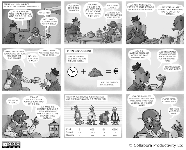 The Open Road to Freedom - strip#30 - Time and Materials
