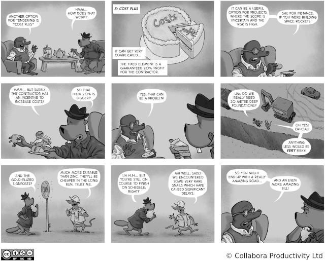 The Open Road to Freedom - strip#32 - Cost Plus
